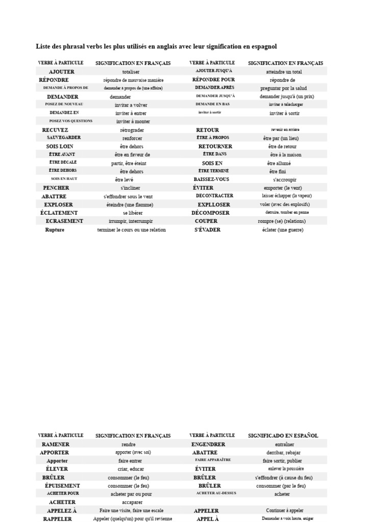 Phrasal Verbs en Anglais et Espagnol | PDF