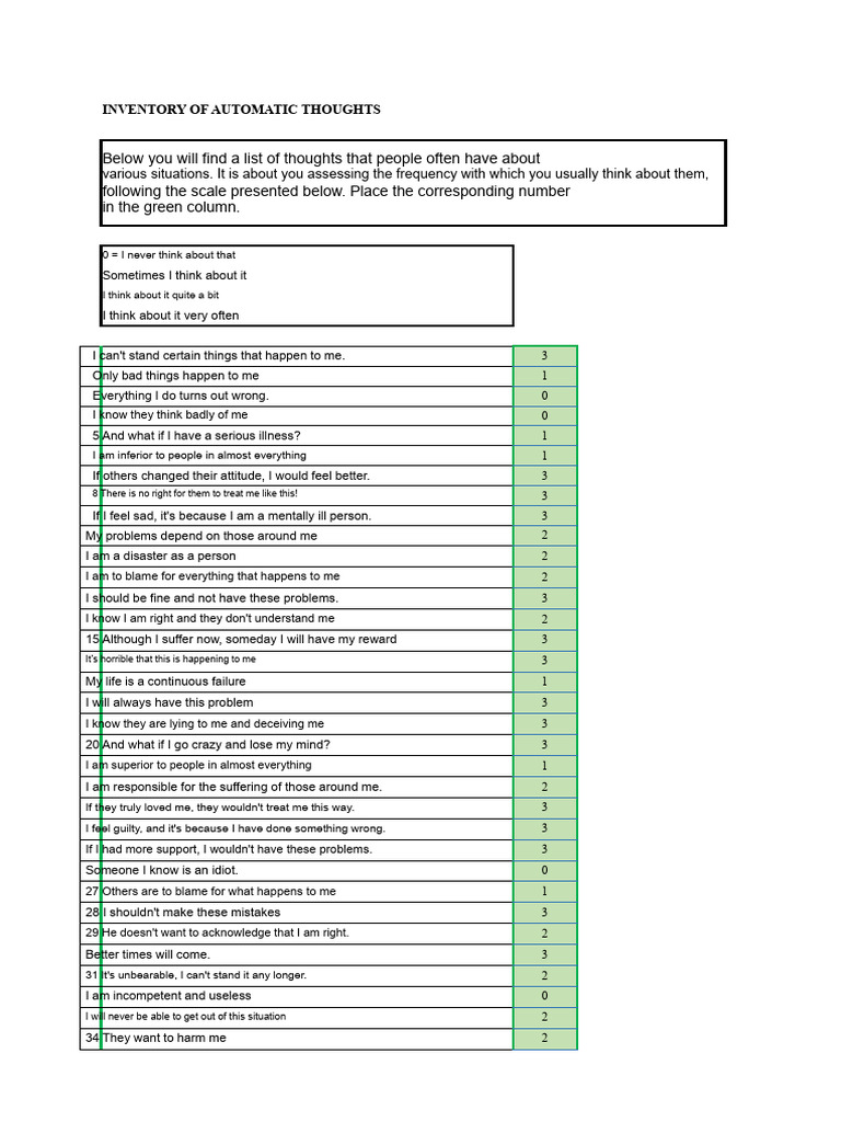 Test. Inventory of Automatic Thoughts (Automatic Results) | PDF ...