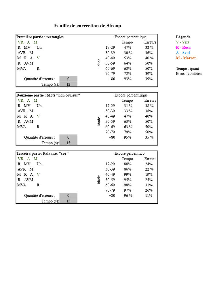 Feuille de correction Stroop : résultats et erreurs | PDF