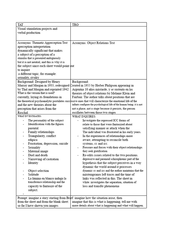 TAT and TRO: Exploring Personality Dynamics | PDF | Object Relations ...