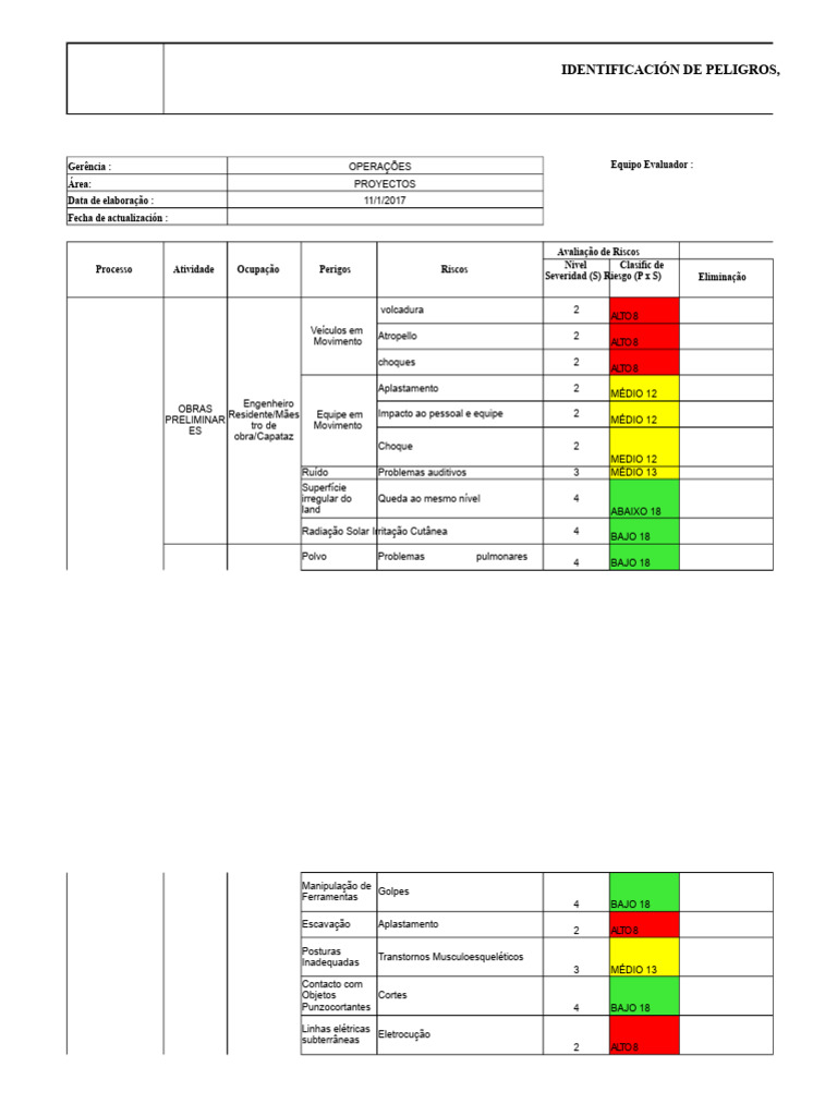avalia-o-de-riscos-em-obras-de-constru-o-pdf