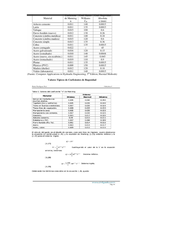 Tabelele de Rugozitate Absolută 2015 | PDF