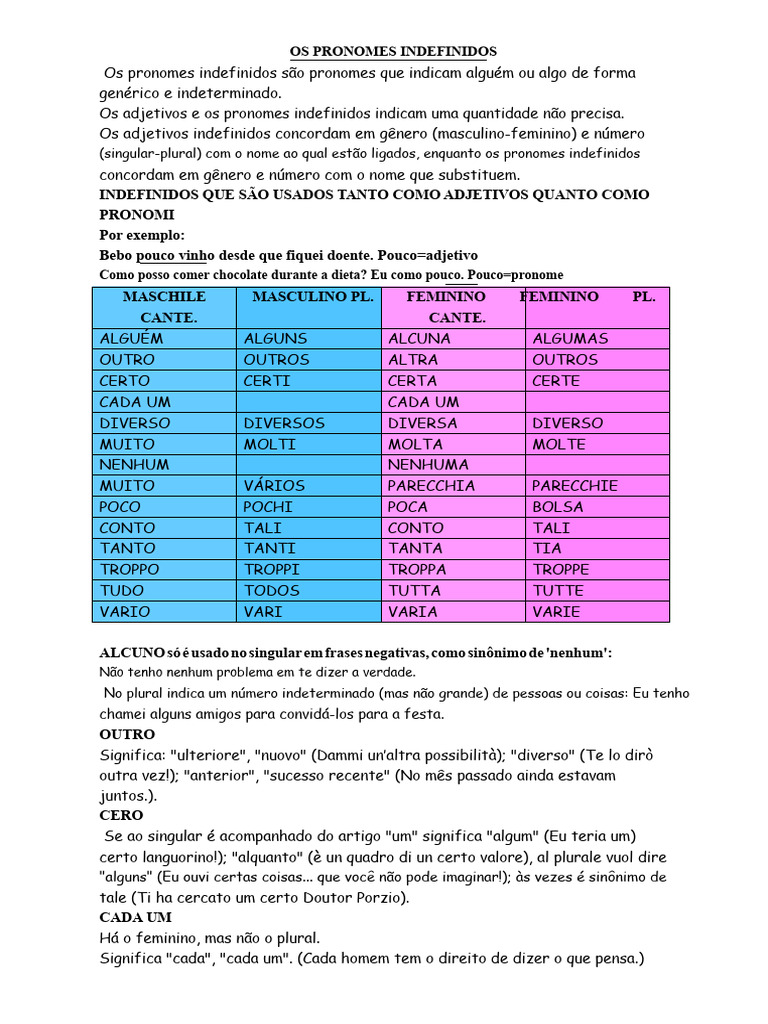 Pronomes Indefinidos: Tipos e Usos | PDF | Pronome | Adjetivo