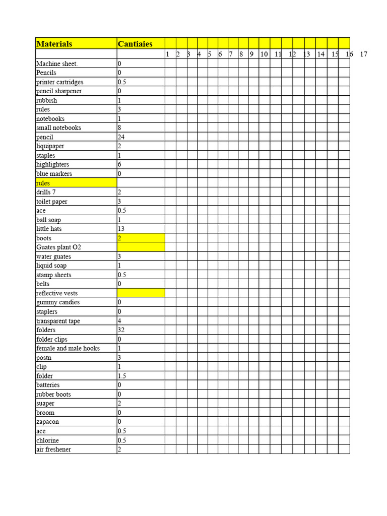 Inventory of Consumable Materials | PDF