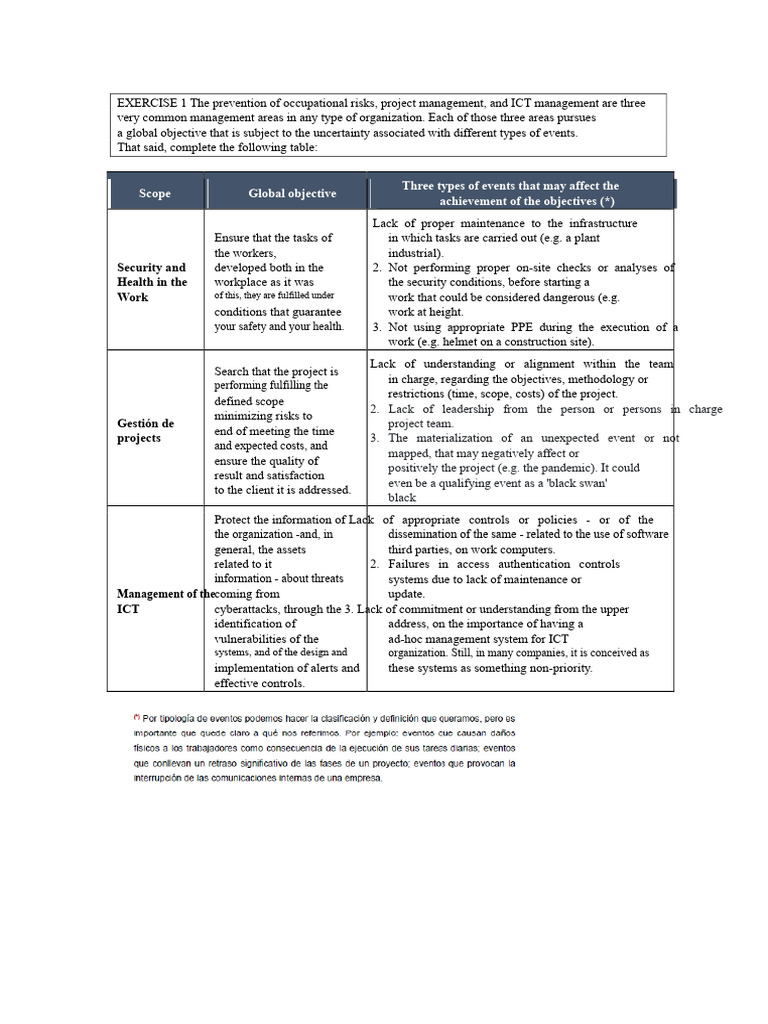 Practical Case Cross Risks - Fernando Ocampo | PDF | Risk | Risk Assessment
