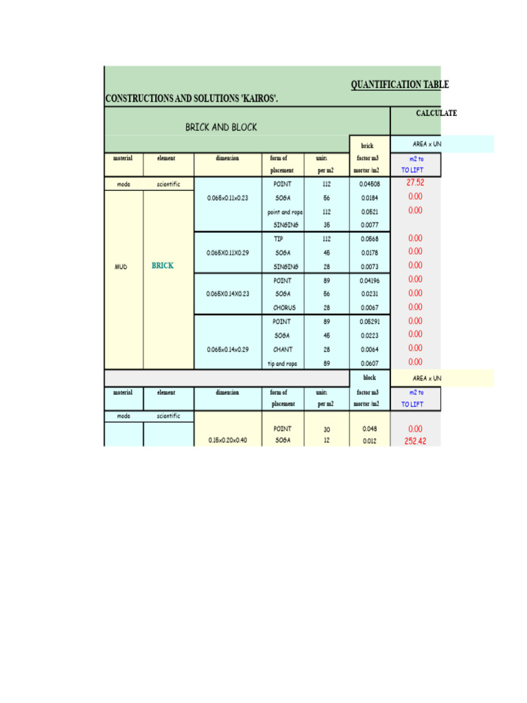 Construction Material Quantification Guide | PDF | Concrete | Mortar ...
