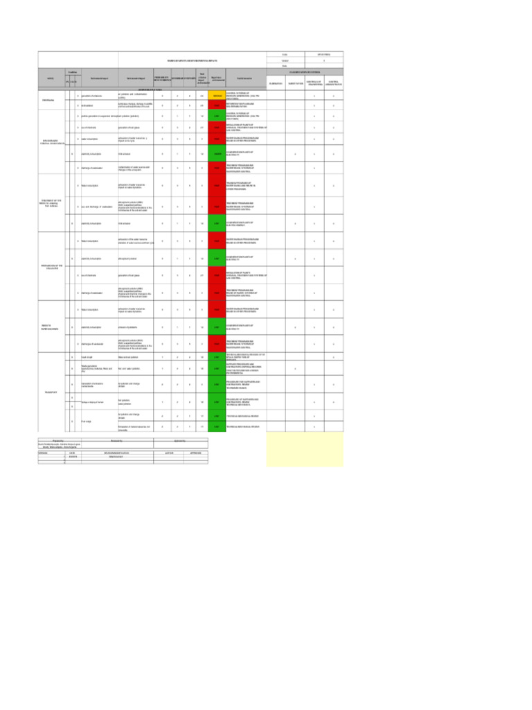 Eia Matrix Paper Industry | PDF | Waste | Pollution
