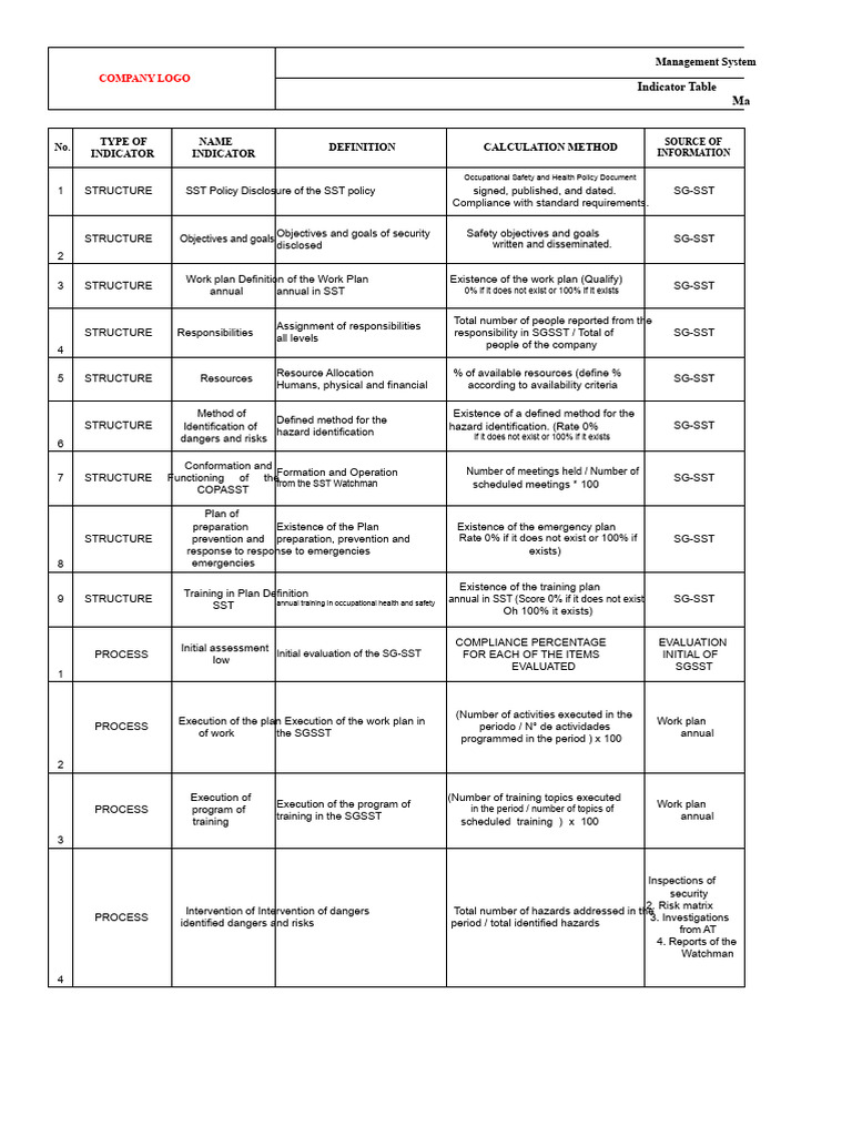 Indicators Table of The SG-SST | PDF | Safety | Occupational Safety And ...