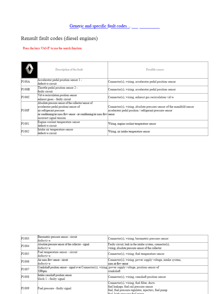Renault Diesel Engine Fault Codes Guide | PDF | Throttle | Fuel Injection