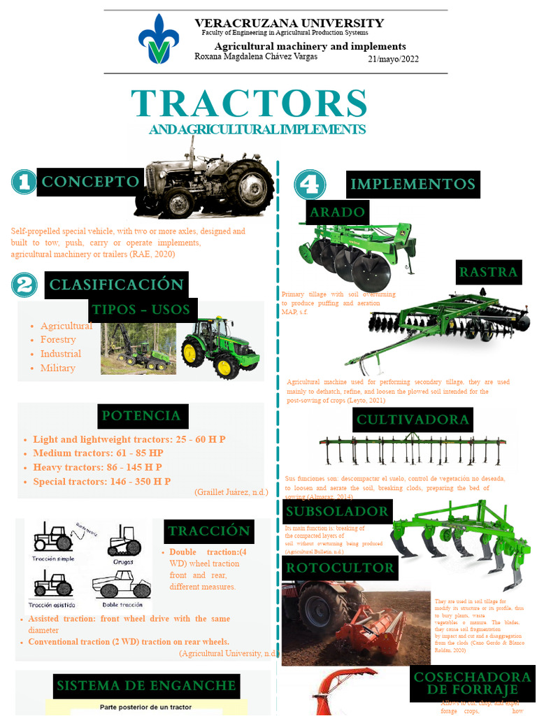 Tractors and Agricultural Implements Guide | PDF | Tractor ...