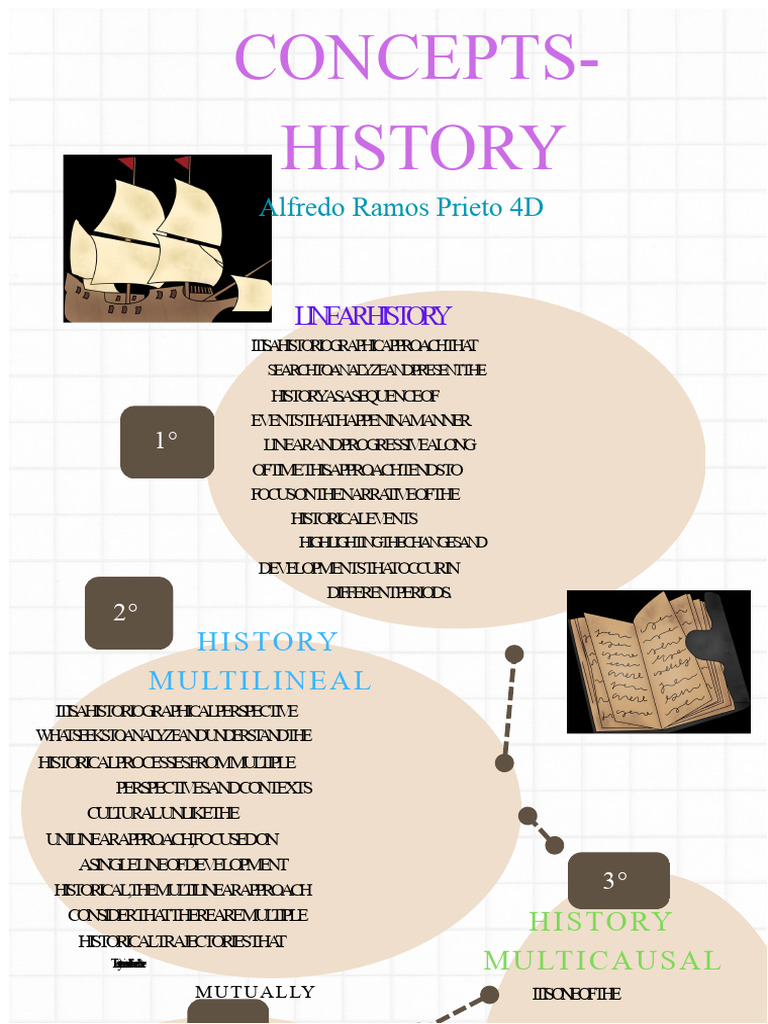 Linear History | PDF