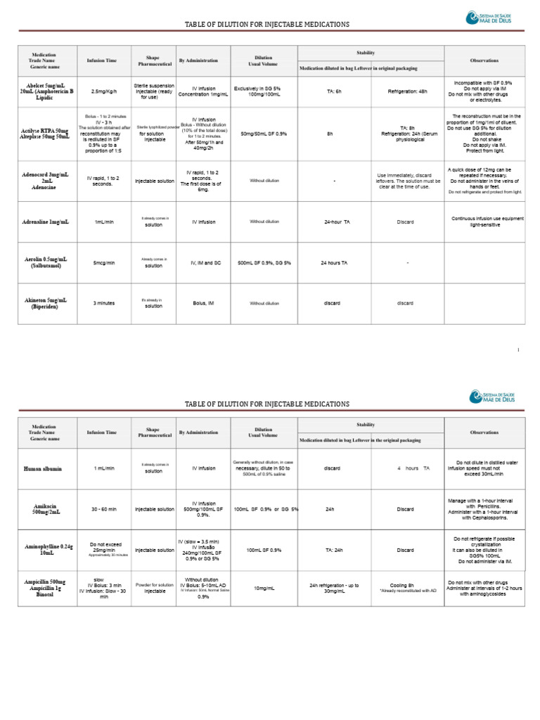Injectable Medications Dilution Guide | PDF | Intravenous Therapy | Drugs