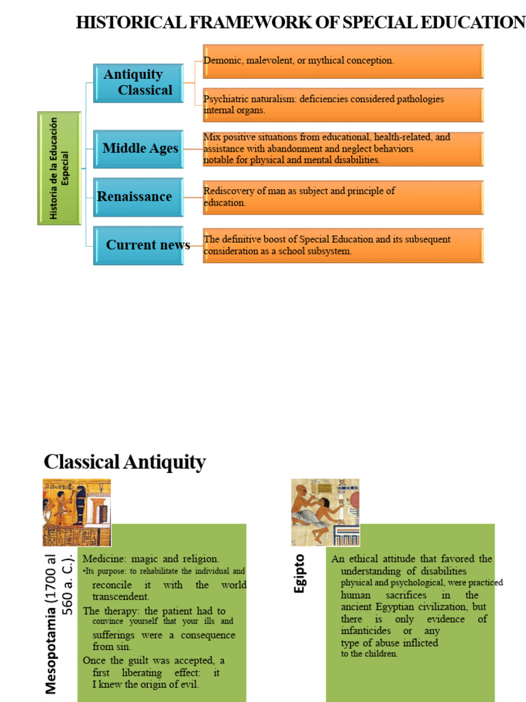 Presentation Historical Framework of Special Education MP | PDF ...