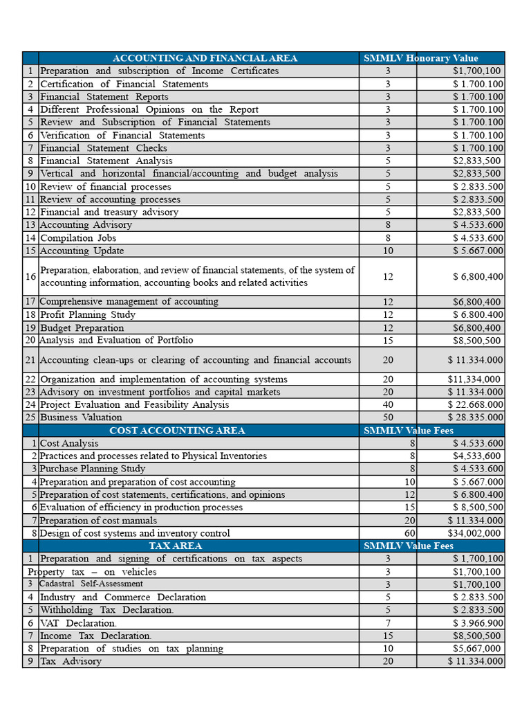 Table of Fee Rates For Public Accountants 2012 | PDF | Audit | Accounting
