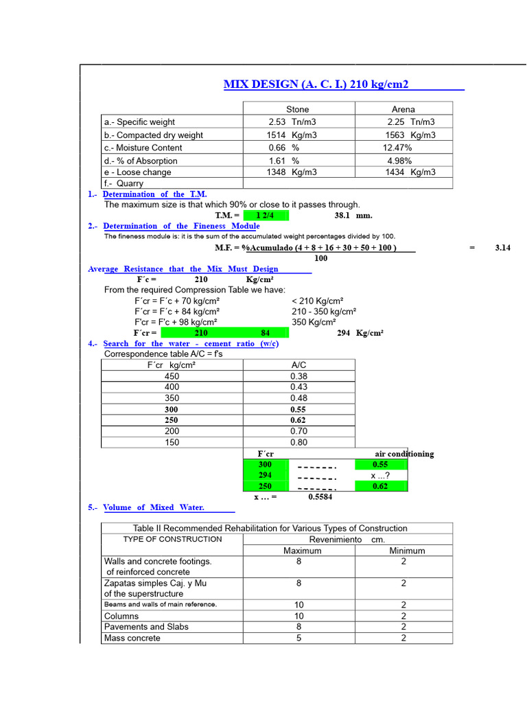 Concrete Mix Design Calculation Guide | PDF | Concrete | Building ...