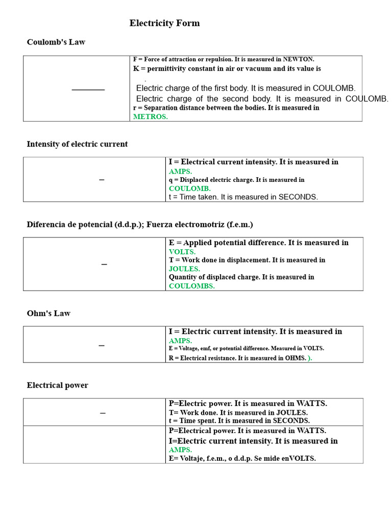Electricity Concepts and Formulas Guide | PDF | Voltage | Capacitance