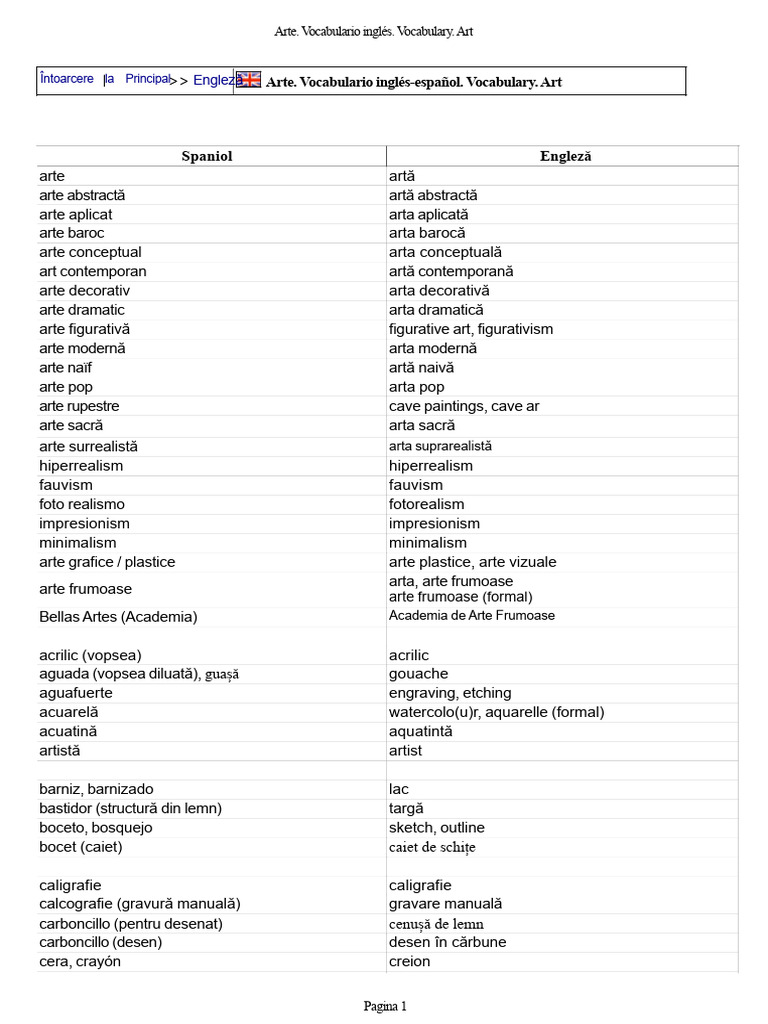 Arte - Vocabulariu Englez Spaniol - Vocabular.art | PDF