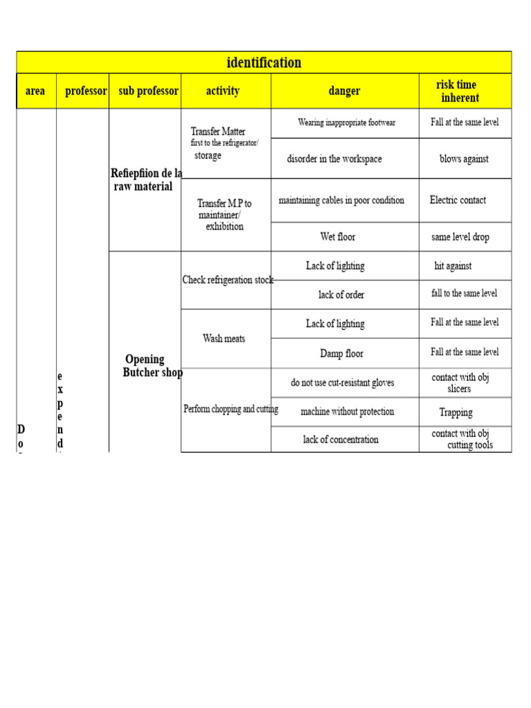 MIPER Security BUTCHERY | PDF | Risk | Safety