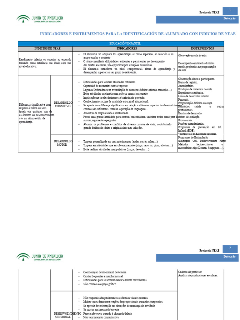Identificação de NEAE na Educação Infantil | PDF | Aprendizado | Matemática