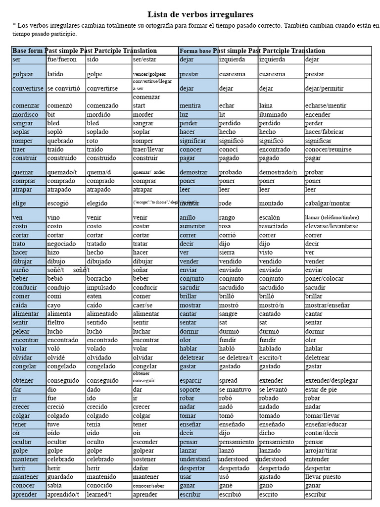 Lista de Verbos Regulares e Irregulares | PDF | Lingüística