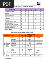 Noir Edge Collection -CHAINSAW MAN- ×9箱 Rye Baker Recipe Conversions Guide | PDF | Rye | Cereals