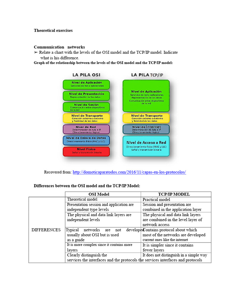 OSI vs TCP/IP Model Comparison Guide | PDF | Computer Network | Osi Model
