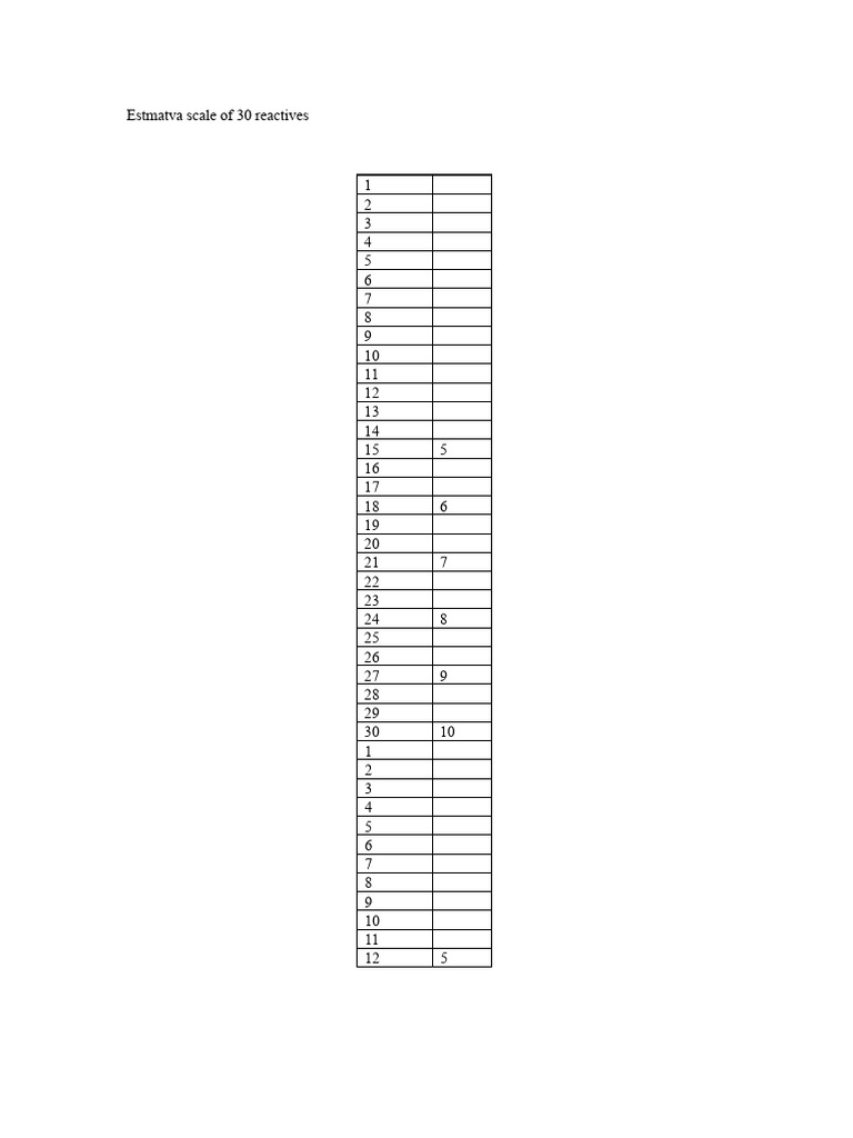 Estimated Scale of 30 Items | PDF