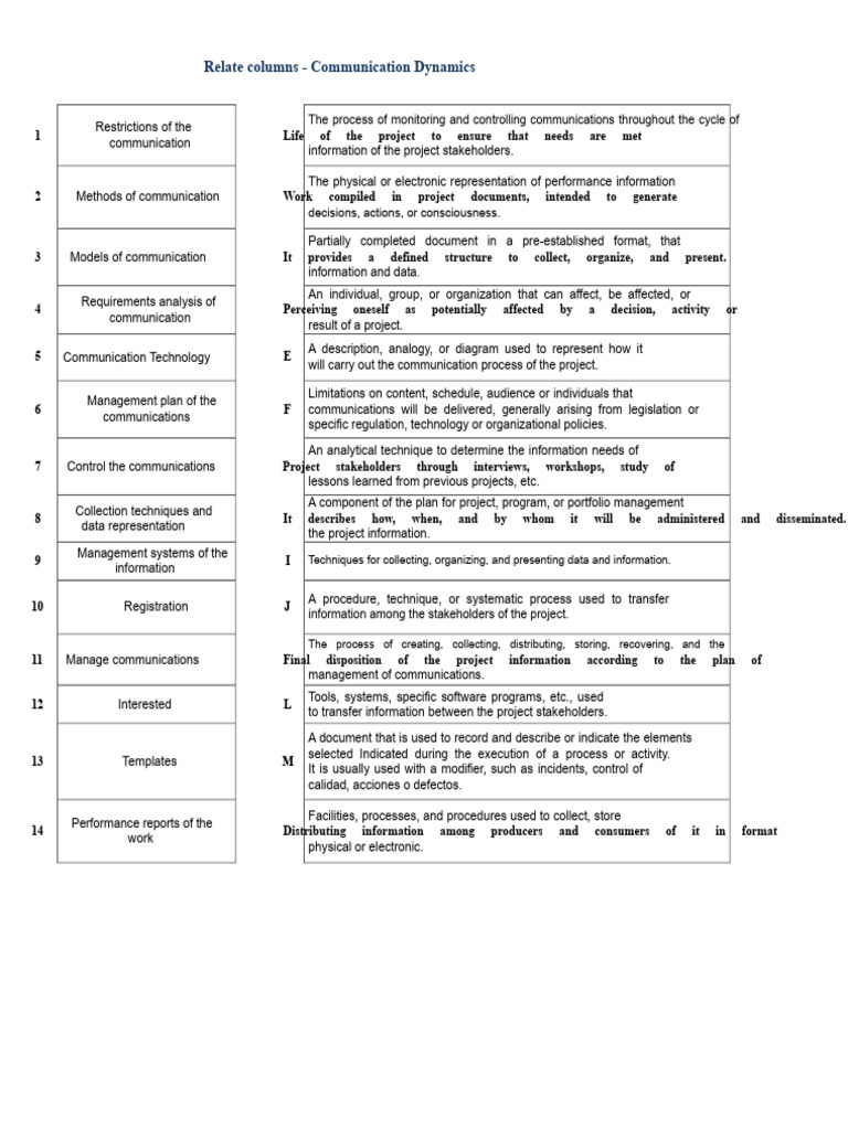 Exercise Relate Columns Communication | PDF | Information | Communication