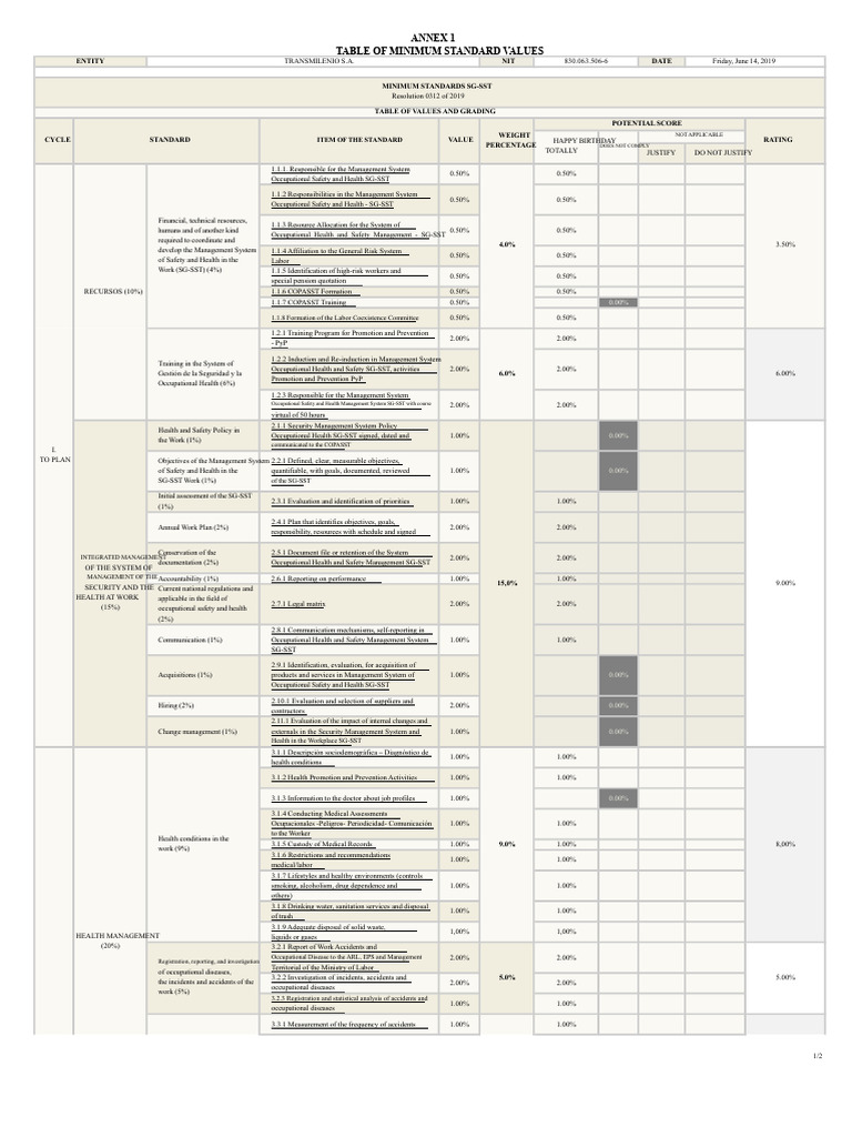 Minimum Standards SG-SST Values Table | PDF | Occupational Safety And ...