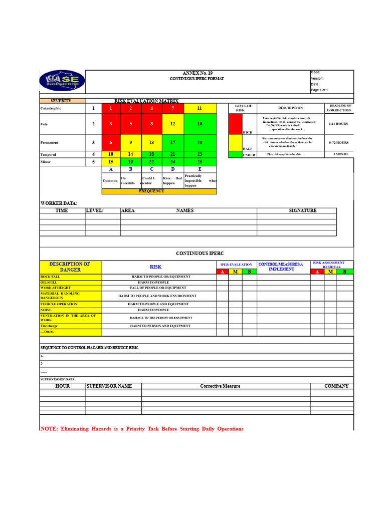 Annex 19 Iper Continuous | PDF | Risk | Hazards