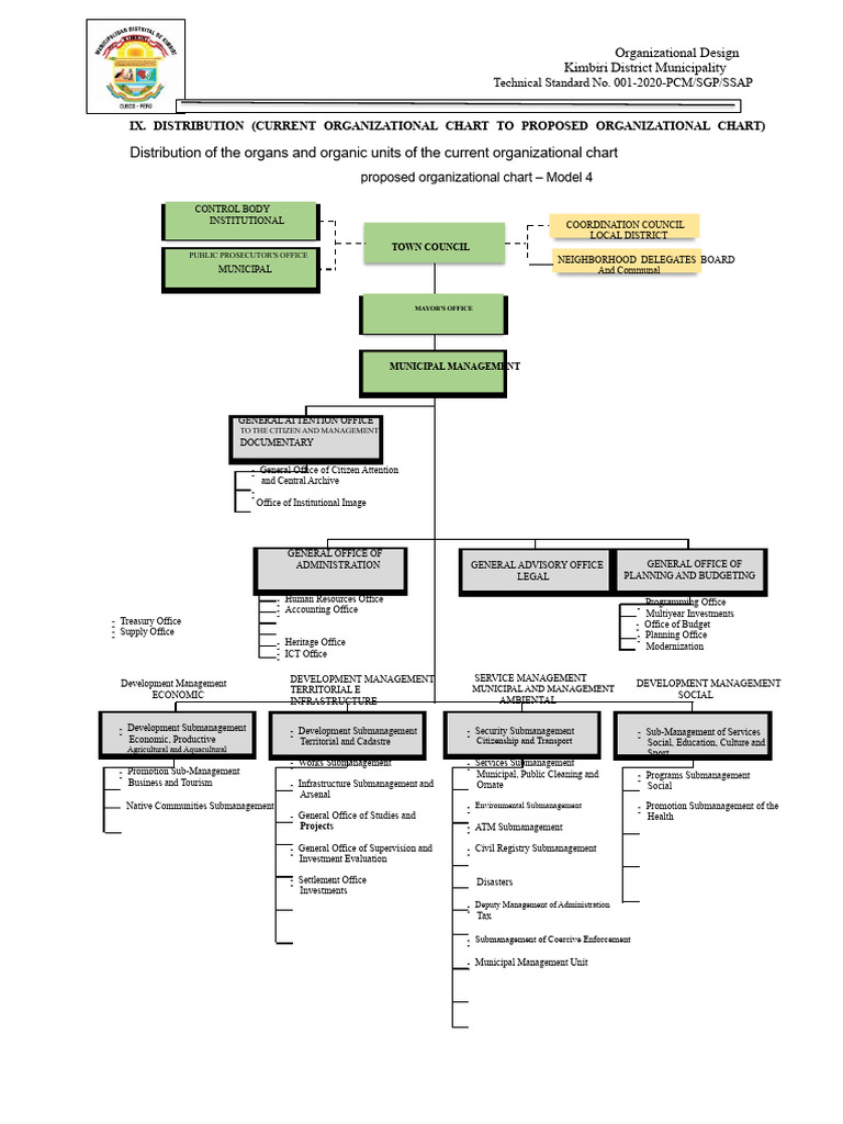 Distribution Organizational Chart (ROF 2021 - Proposed ROF) | PDF ...