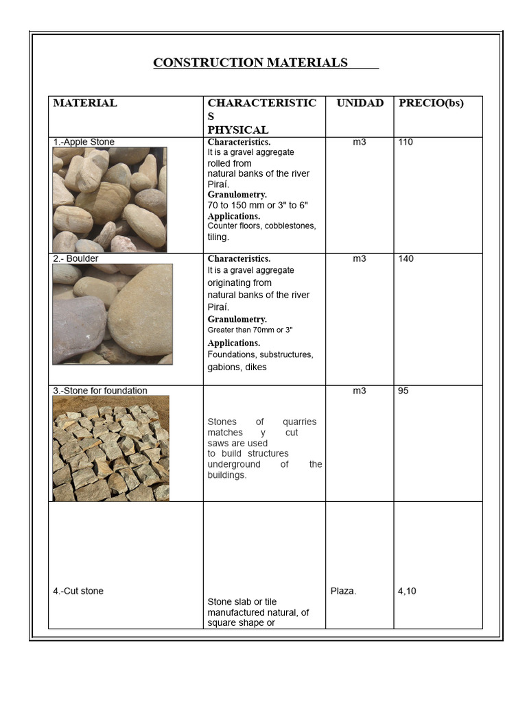 Construction Materials | PDF | Cement | Varnish