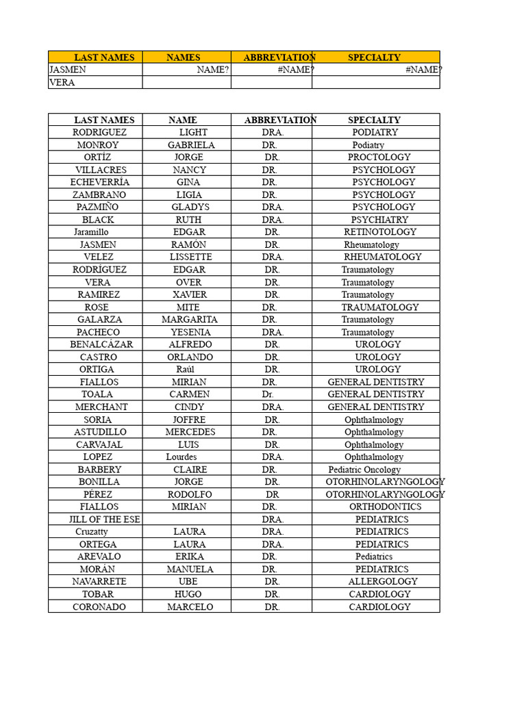Bases of the names of the doctors 2 (1) | PDF | Medical Specialties ...