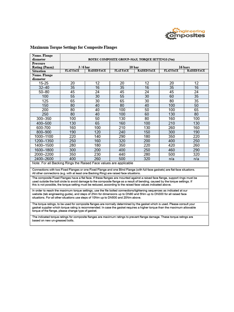 Max Torque for Composite Flanges | PDF | Mechanical Engineering
