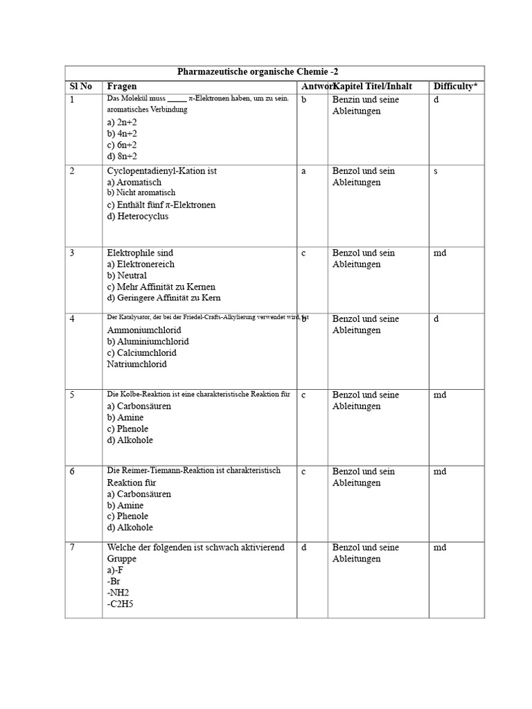 Poc 2 MCQ | PDF