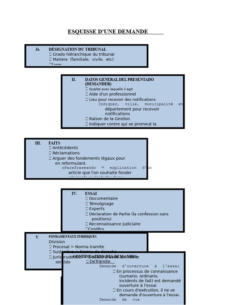 Modèle de Demande Juridique Structurée | PDF