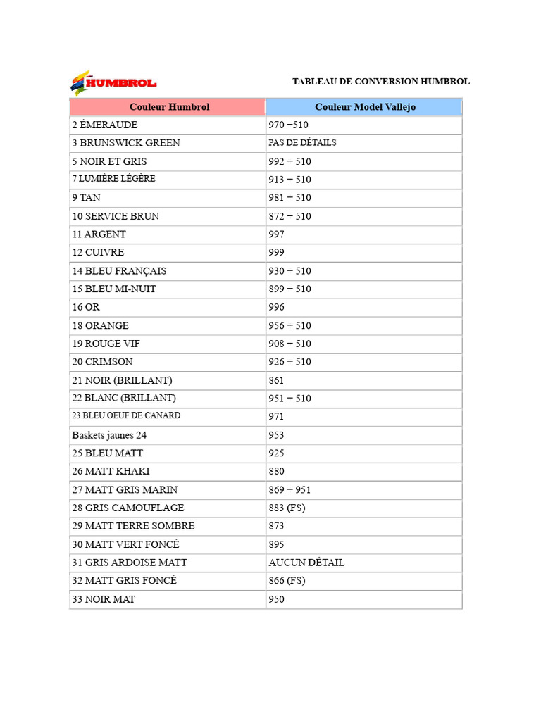 Tableau de Conversion Humbrol | PDF | Bleu | Gris