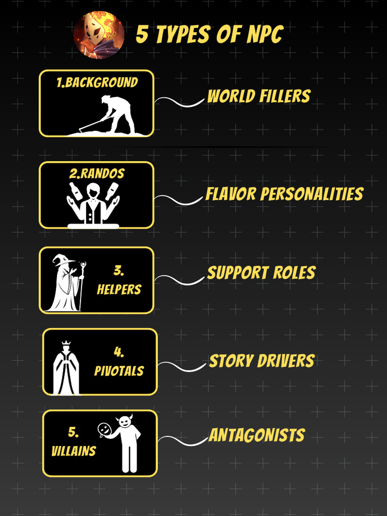 Types of NPCs for TTRPGs Explained | PDF