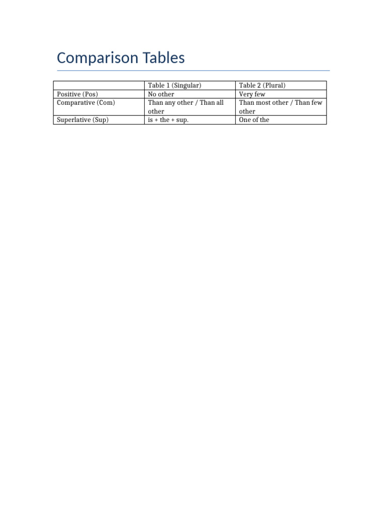 Comparison Tables 3 | PDF