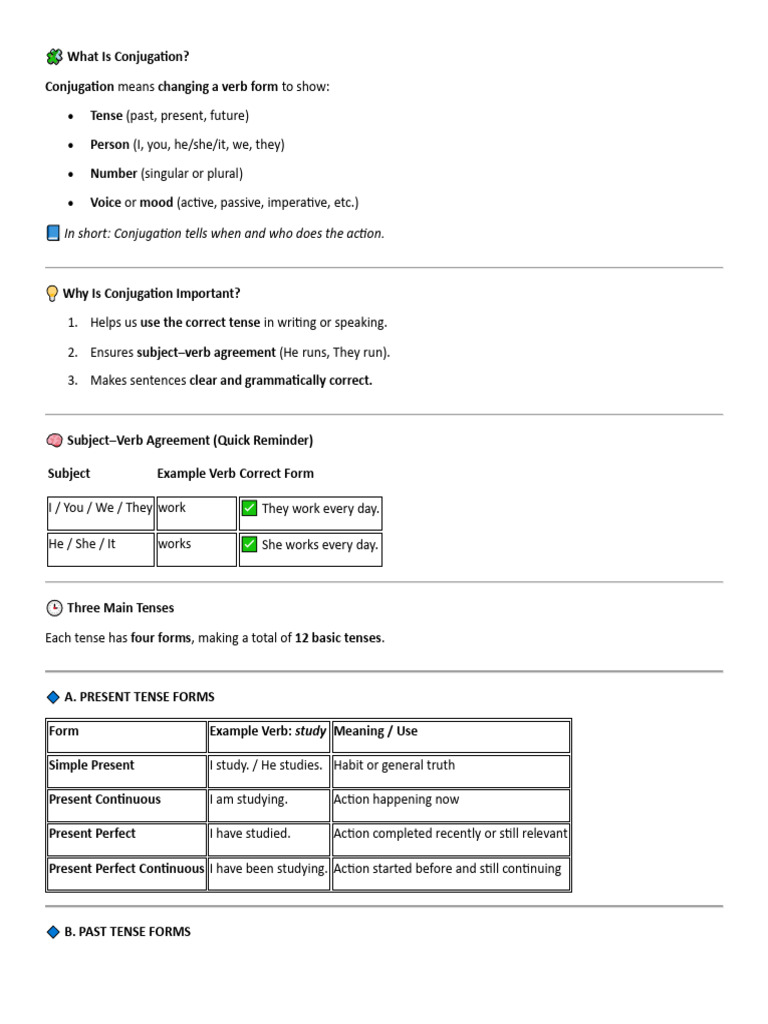 ? What Is Conjugation | PDF | Grammatical Tense | Grammatical Conjugation