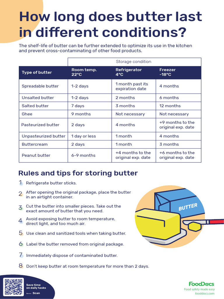 Butter Shelf Life and Storage Tips | PDF