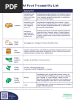 FDA Guidelines for Fish Safety Levels | PDF | Shellfish | Seafood