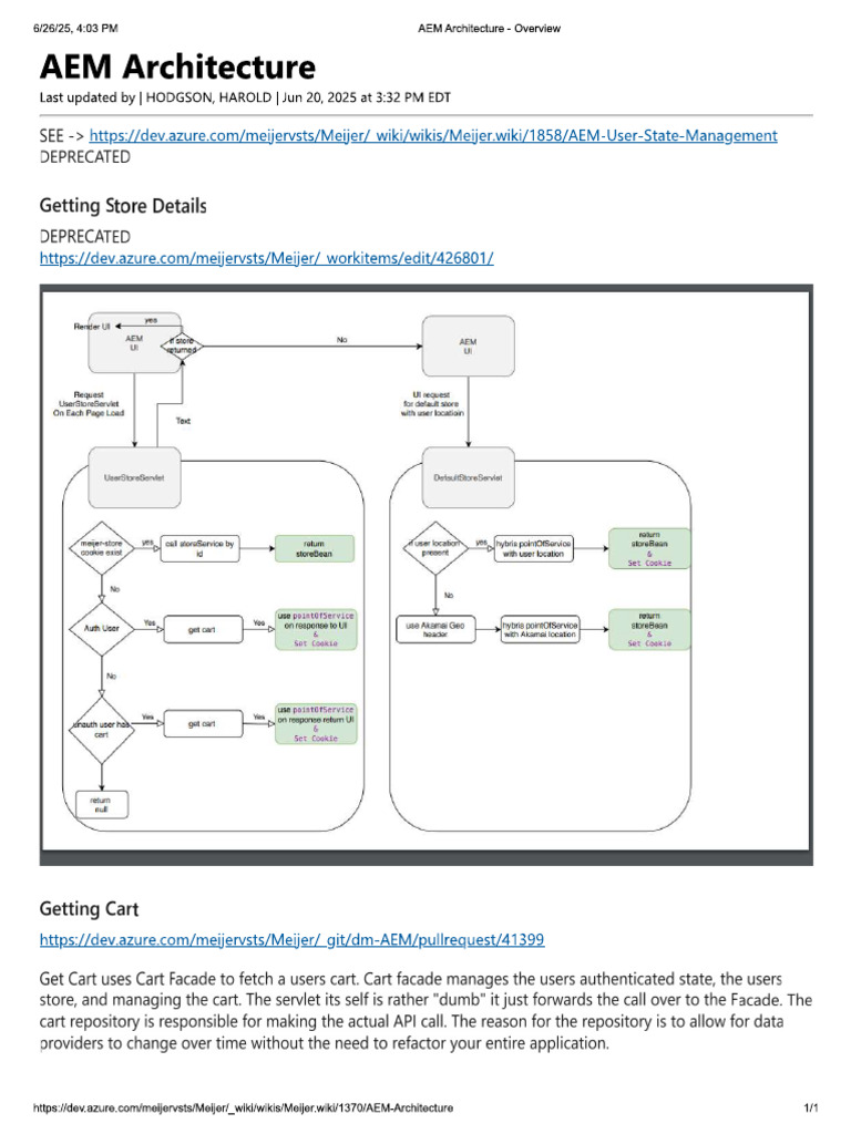 Aem Architecture Pdf