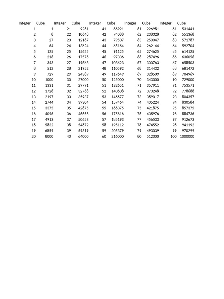 cubes | PDF