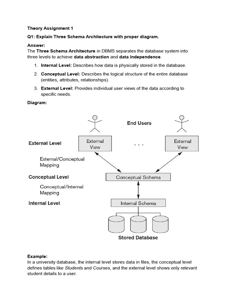 Three Schema Architecture & DBMS Languages | PDF | Databases ...