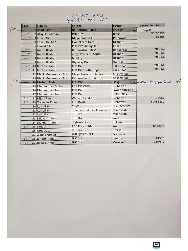 LAR Forms 14 Divisions Pending | PDF