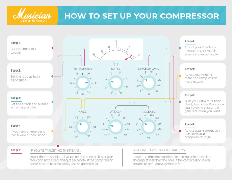 Compressor Setup Guide for Beginners | PDF | Sound Production | Sound ...