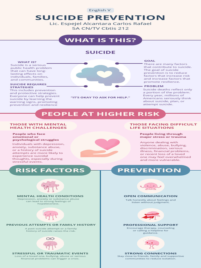 Suicide Prevention Strategies and Risks | PDF | Suicide | Psychological ...