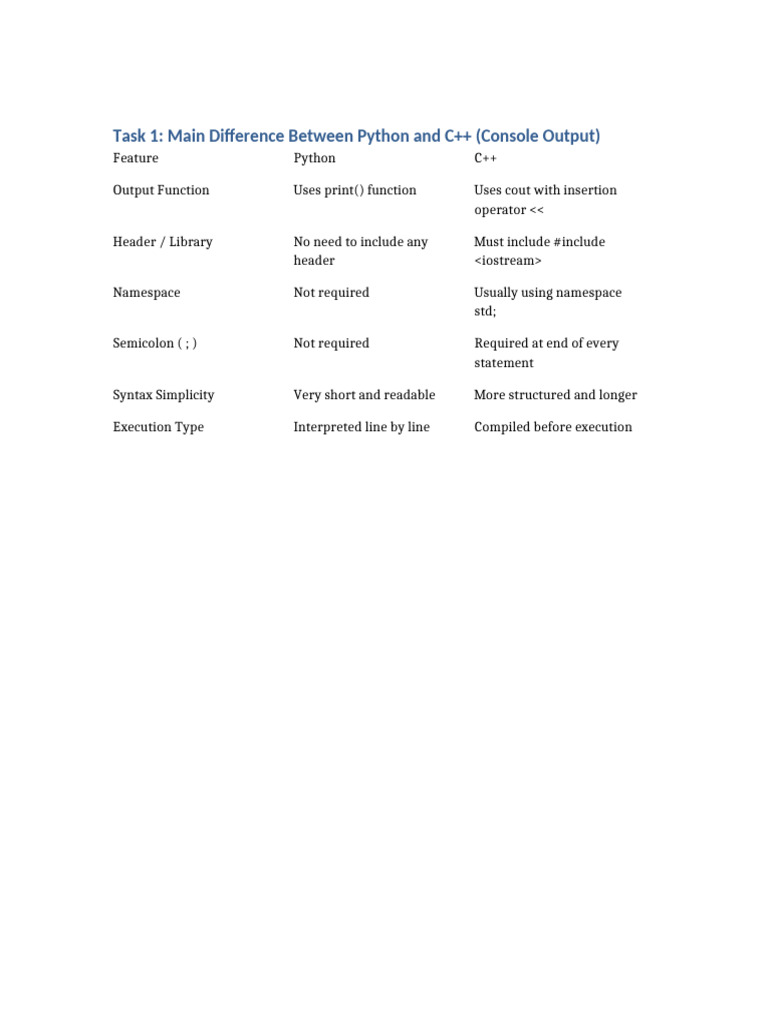 Python vs C++: Key Differences Explained | PDF