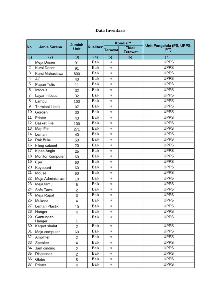 Data Inventaris Sarana Terawat UPPS | PDF